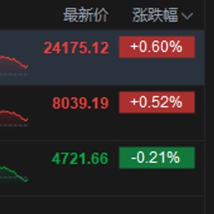 港股收评:恒指涨0.6% 科指跌0.21% 医药股活跃 商业航天板块午后冲高 半导体板块跳水 兆易创新跌超21%