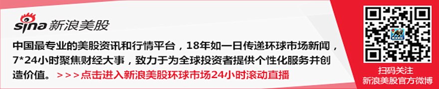 布鲁姆能源公司连续两日大跌,投资者似乎在其大涨后获利了结