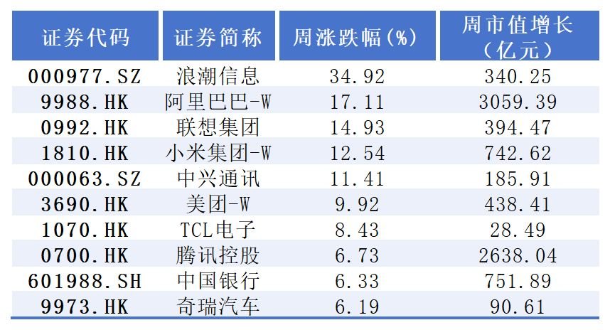 A股市场震荡延续 每经品牌100指数逆势上涨3.81%